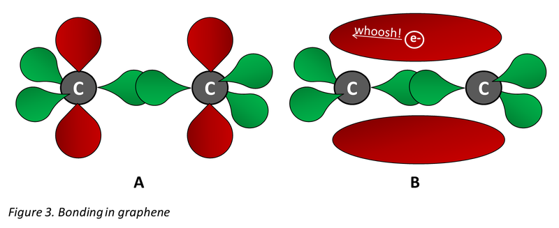 Illustration for article titled Selected topics in graphene, part 2: need for speed